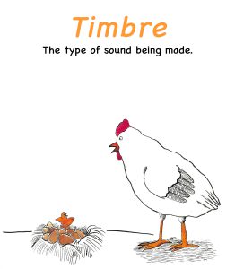 Anglophone West enlisted local artist Colin Smith to produce a series of seven whimsical posters for use in music classes at each of the district’s 70 schools. The posters feature animals exemplifying the seven elements of music: beat and rhythm, dynamics, harmony, melody, tempo, texture, and timbre.