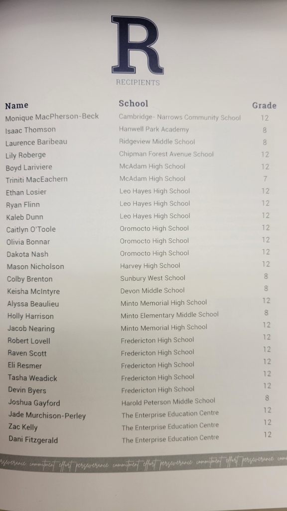 The list of students honoured at the 29th annual Kingswood Turnaround Achievement Awards.